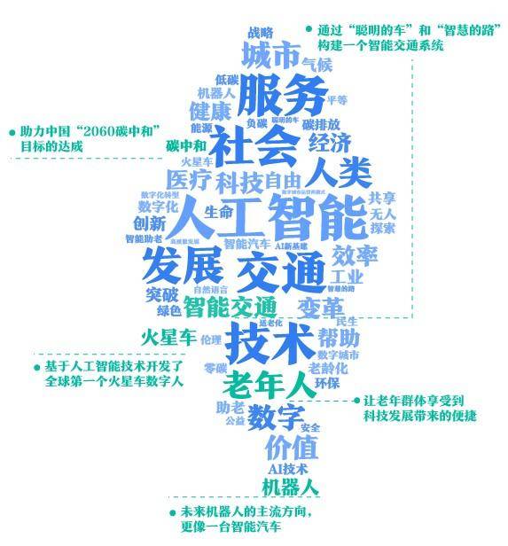 李彦宏|企业大佬怎么说AI？李彦宏16次提交通，马化腾用AI寻星