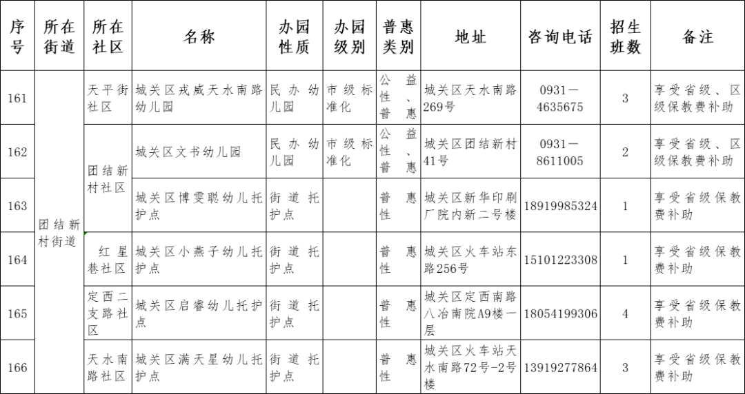 原则|兰州市城关区2021年托幼机构秋季招生说明