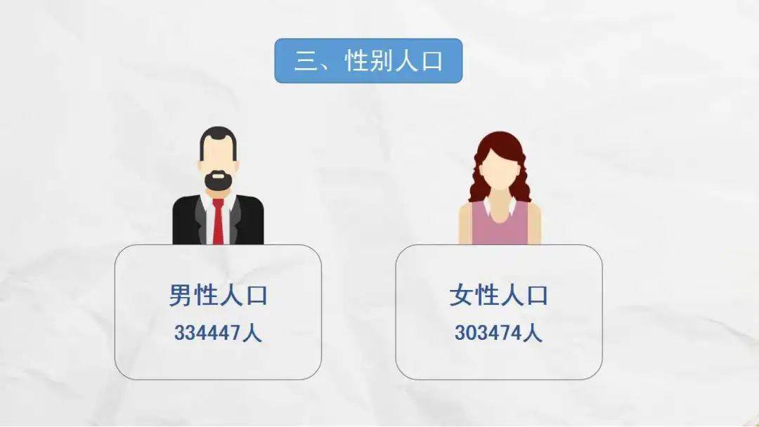 上海市崇明区第七次全国人口普查数据图解