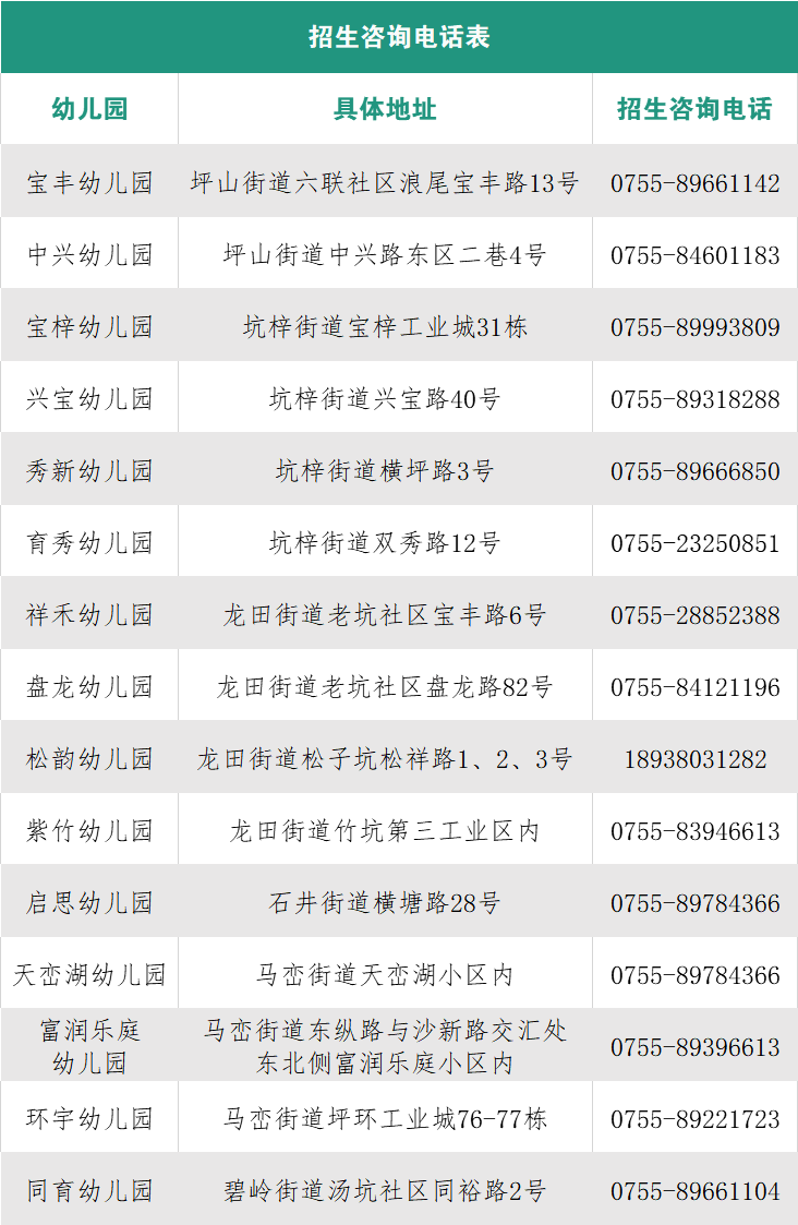 补报名|坪山这些公办幼儿园还有空余学位，快来报名！