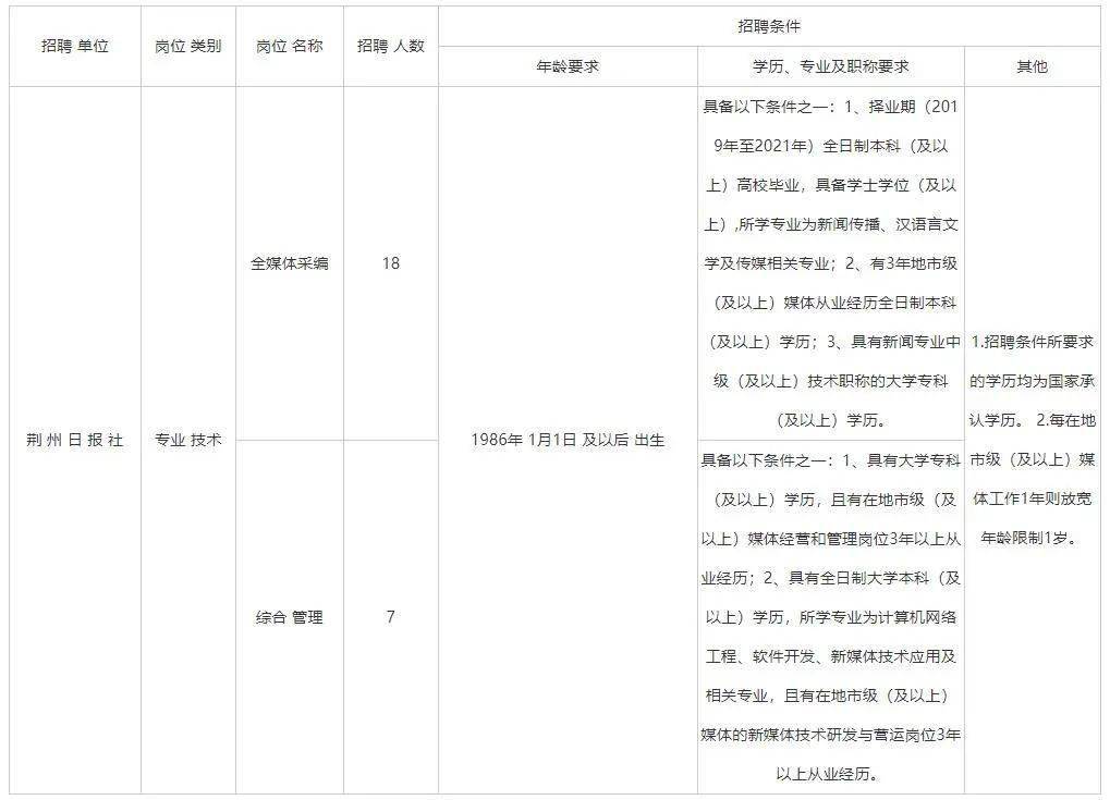 招聘计划书_招聘近千人,最高年薪20万 黑龙江这些单位招人啦(2)