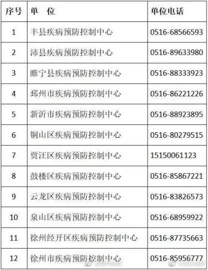 相關|緊急通告！安徽一新冠病毒核酸檢測陽性人員乘坐G7610在徐州東站下車