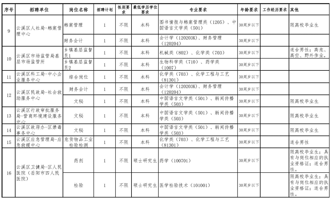 2021年岳阳市区人口_限跌令也无法阻止房价下跌(2)