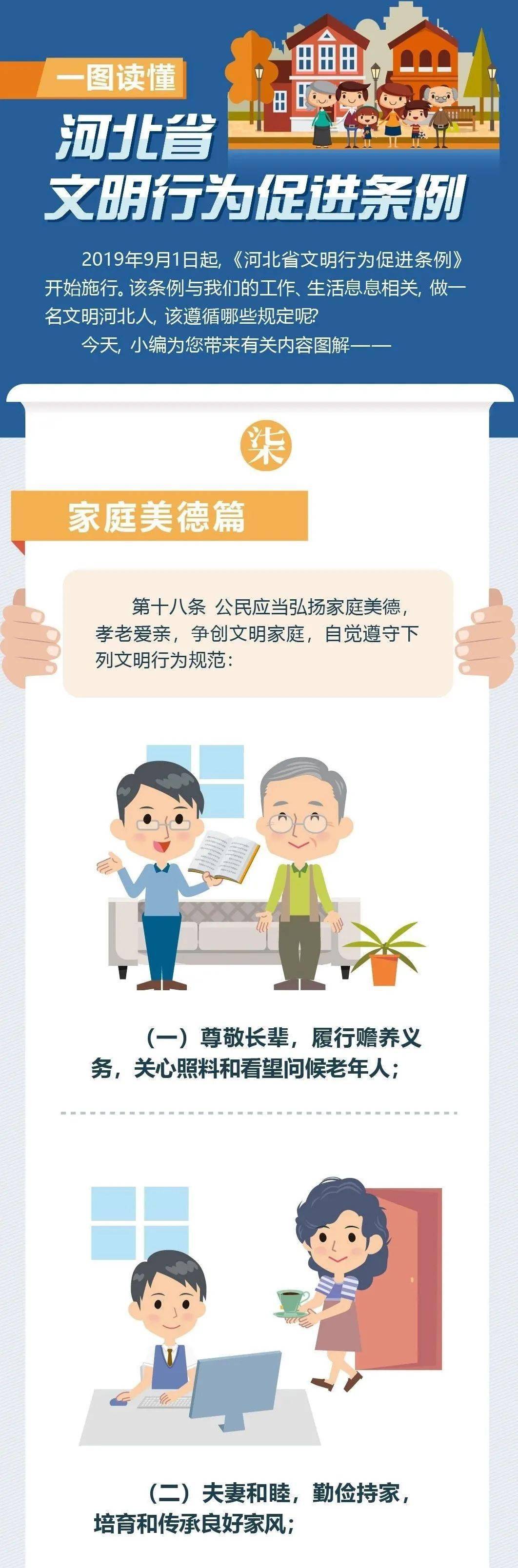 文明礼仪《河北省文明行为促进条例—家庭美德篇