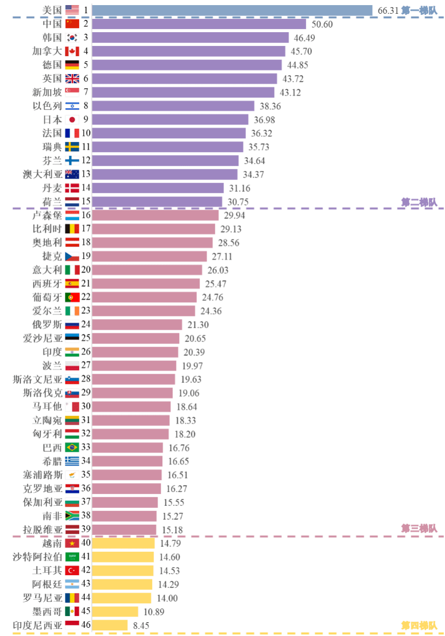 各国家排名_中国各省面积排名(3)