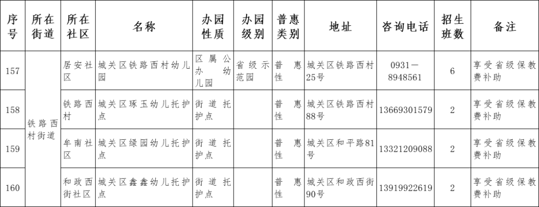 原则|兰州市城关区2021年托幼机构秋季招生说明