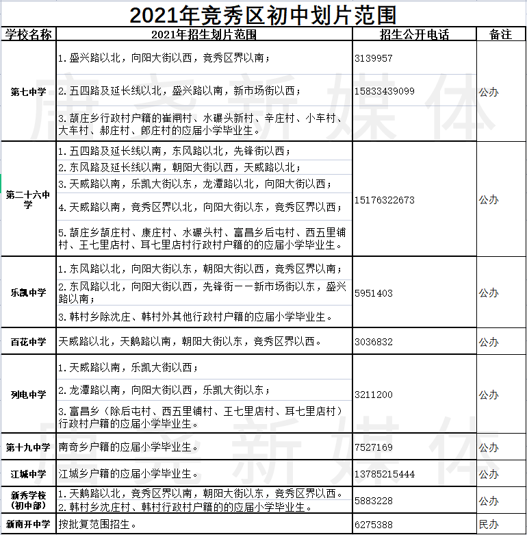 2021保定市区人口_保定市召开2021年主城区义务教育招生安排新闻发布会