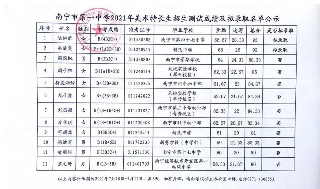 南寧市第一中學五象校區2021年足球專業生,特長生招生測試成績及擬