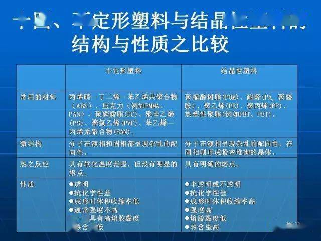 人口的视频_Unruly 数据显示大约17.9 用户贡献社交网络上82.4 的视频(2)