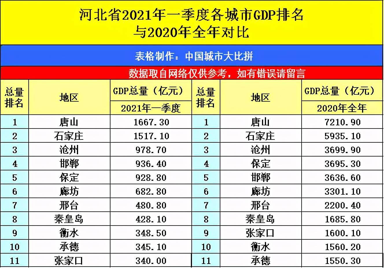 烟台2021年gdp