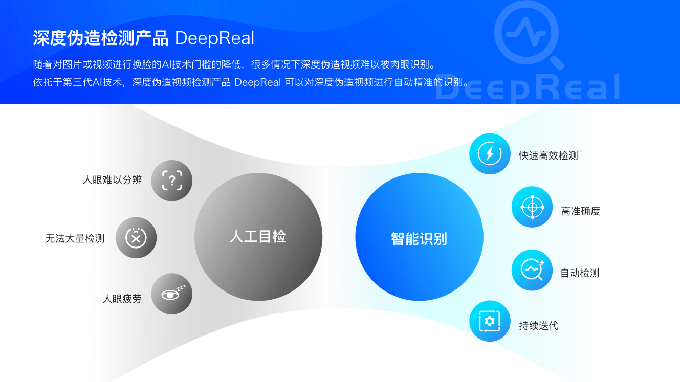 检测|眼见真的为实？技术检测“AI换脸术”是防范治理基础