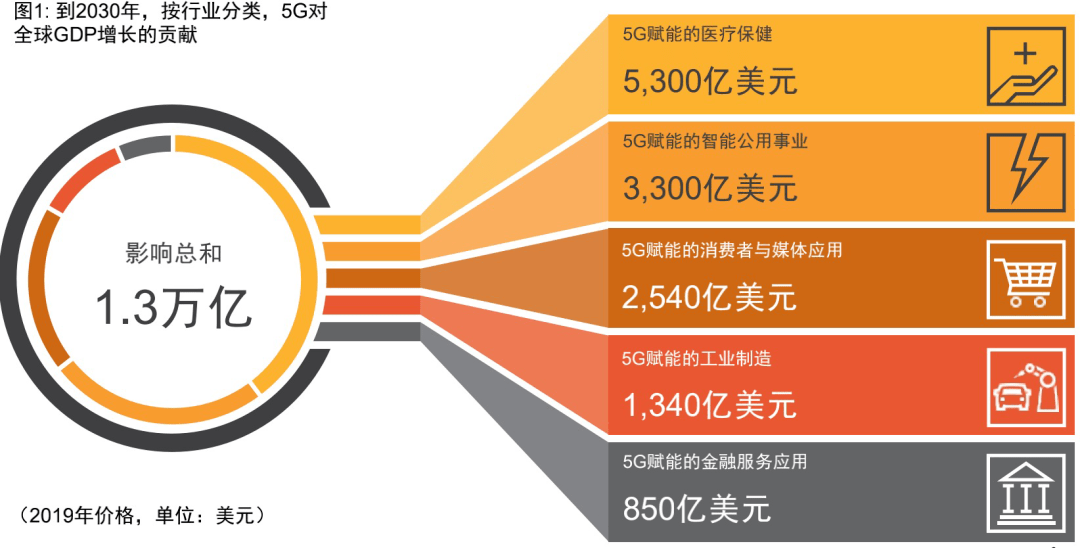 2030各国gdp(2)