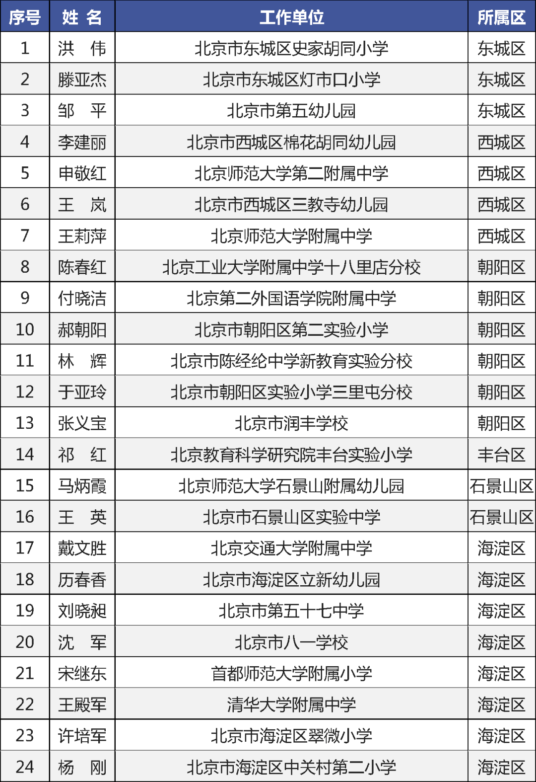 北京小学排名2021_北京小学