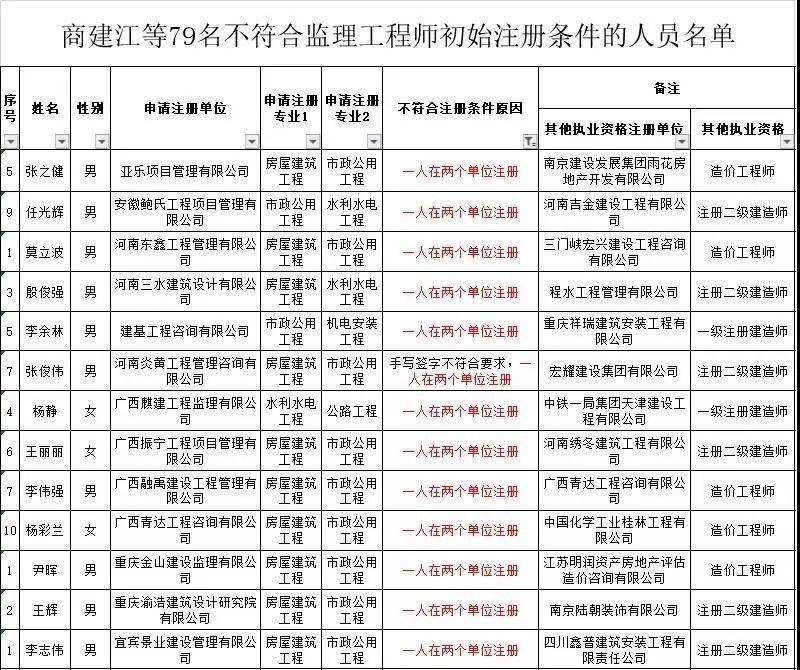 证书挂靠价格排名(2)