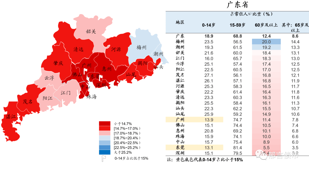 權威發佈|中國城市老齡化圖譜(2021)_人口