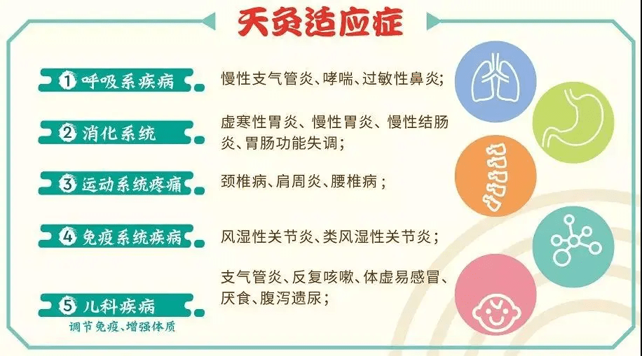 天灸疗法内病外治排瘀散寒通络止痛