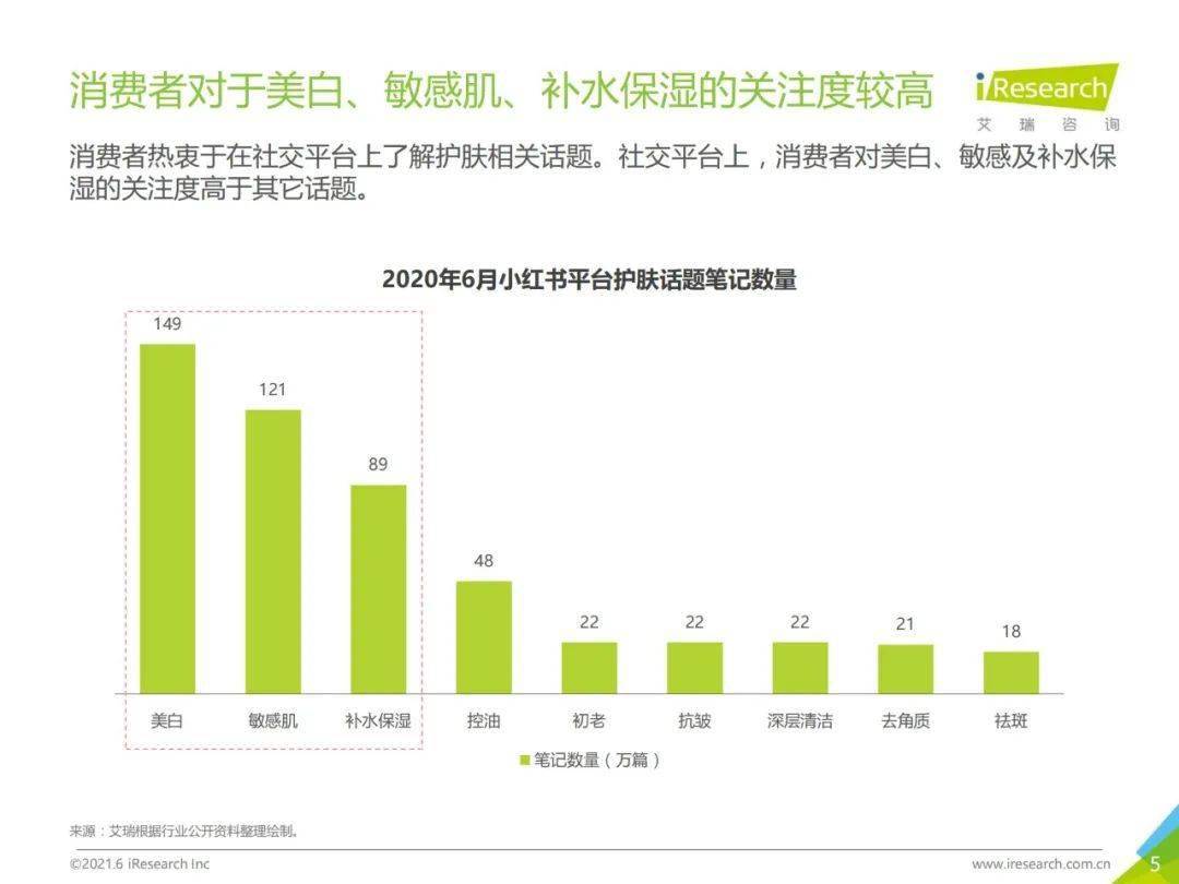 2021年中国面膜产品用户体验研究数据报告