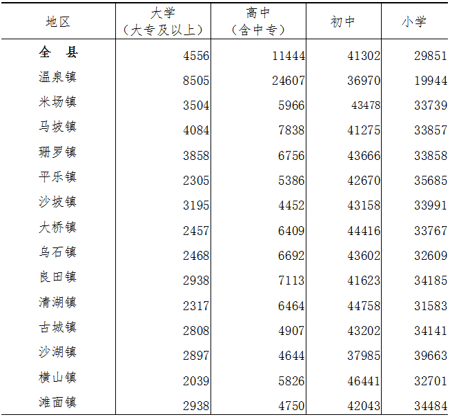 1940年国家人口列表_二战前后人口迁移列表