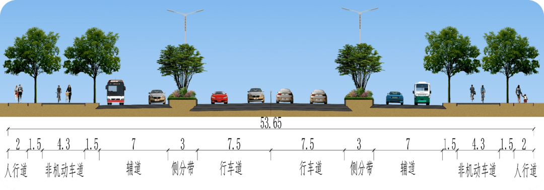 改造斷面: 將原有雙向四車道改為八車道,側分帶(3米),原有非機動車道