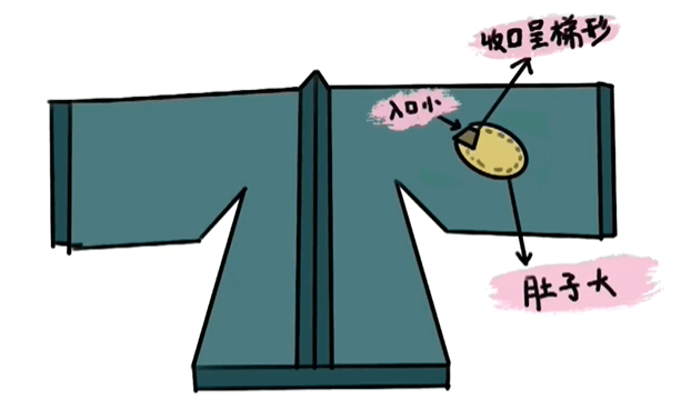 古代人可真能装!_袖子