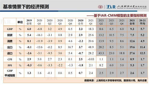 疫情第二季度gdp增速_财新调查|二季度GDP同比增速或降至8.1%环比明显回升