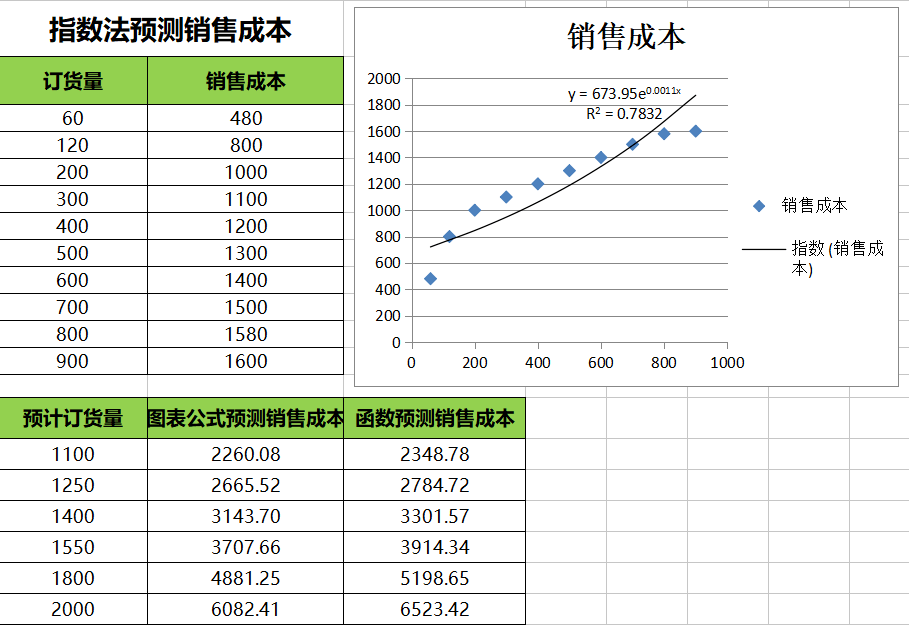 财务预测分析模型xls自带公式