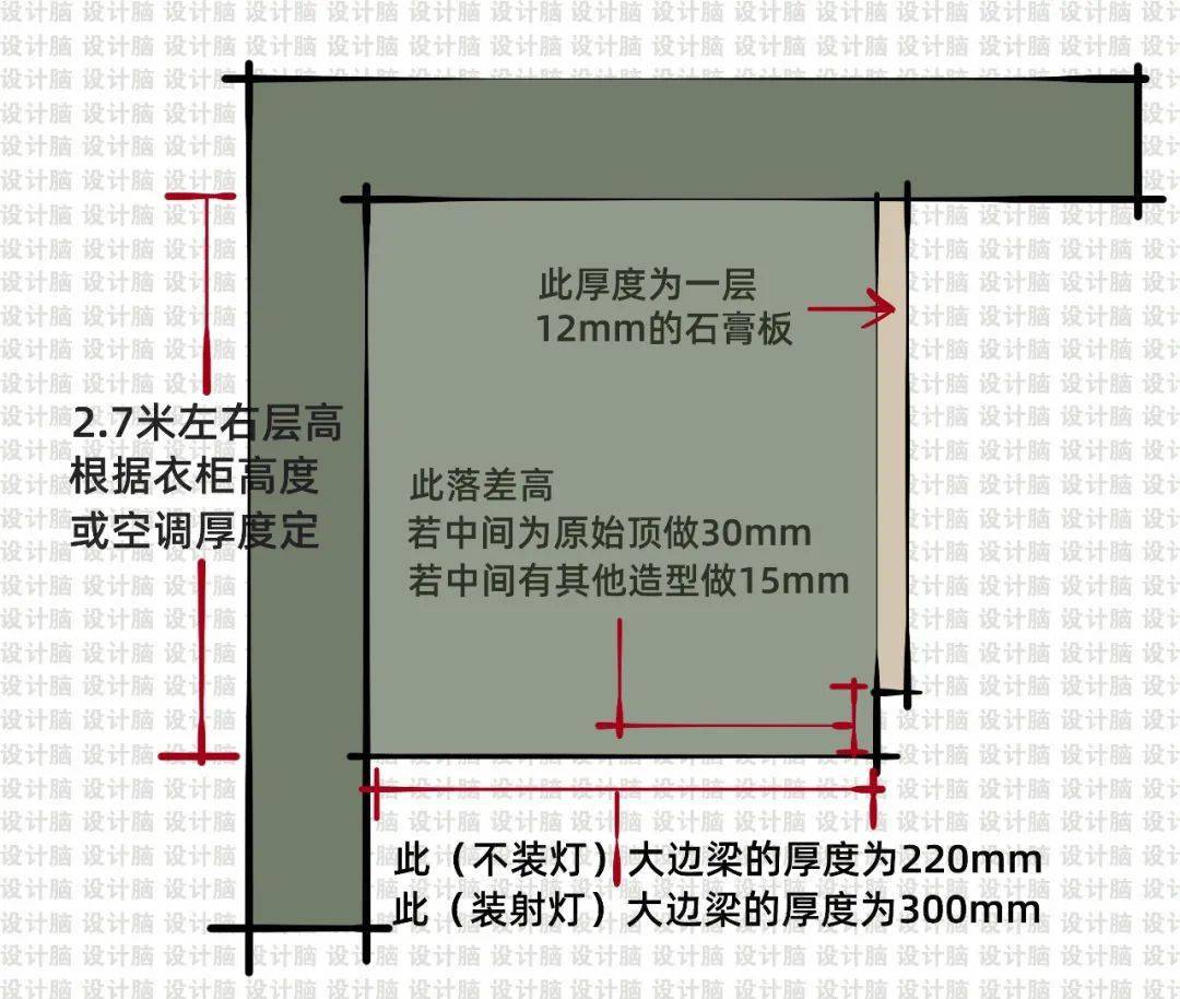 什麼是網紅雙眼皮吊頂