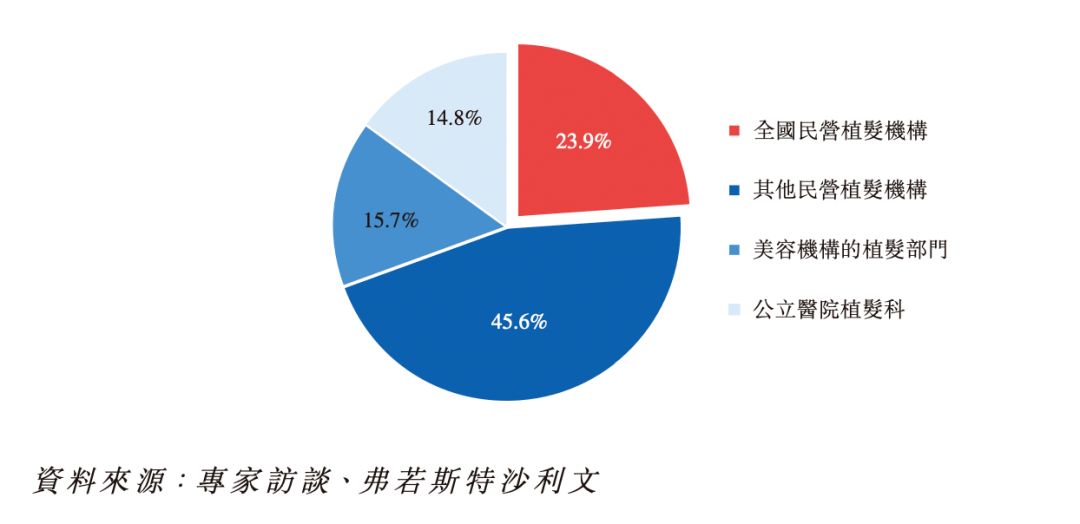 林乔|为工作熬秃了头，赚的钱却连植发都不够？