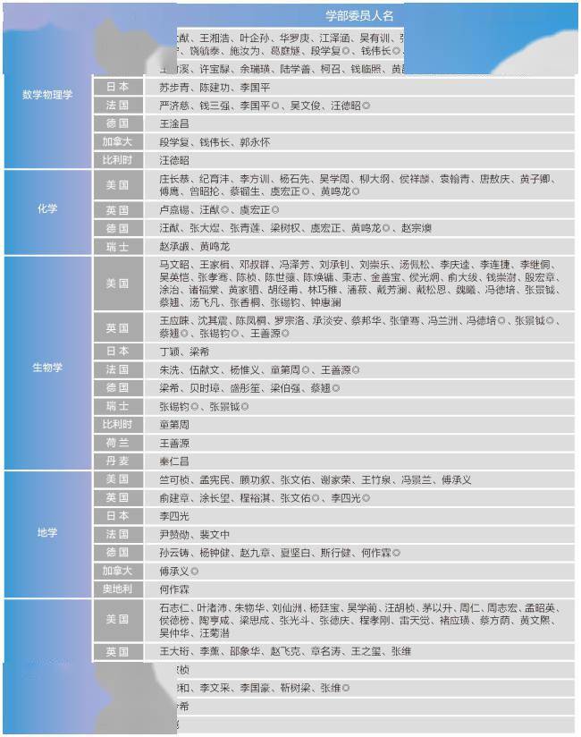 归国学子投身新中国国防建设 钱三强