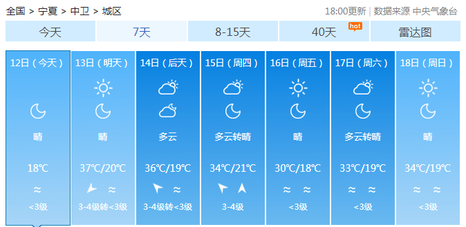 最高可达37度 中卫市气象台发布高温橙色预警信号 防暑降温