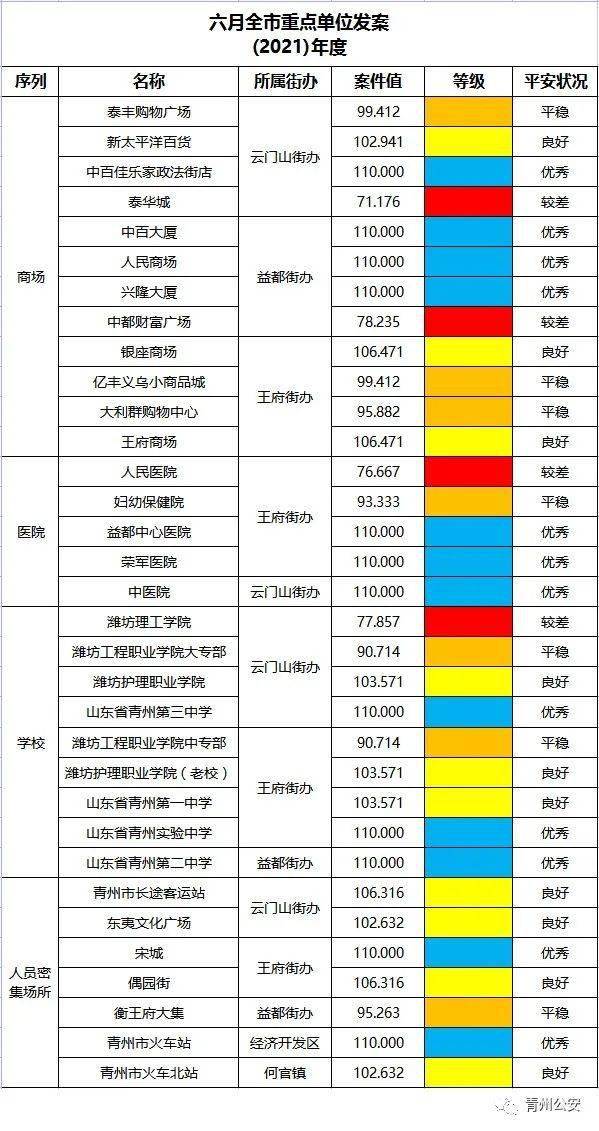 莲花的gdp(3)