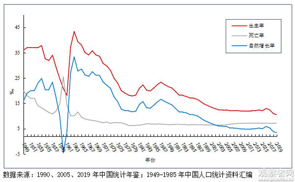 人口转变_读 人口模式转变示意图 ,回答下列问题.