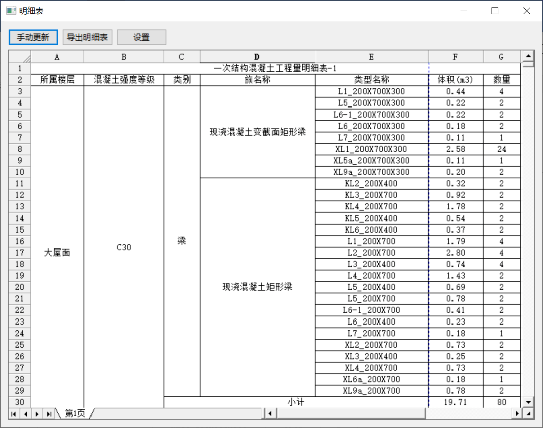 項目在bim應用落地的實施過程中,實現了1,bim快速建模;2,優質的三維