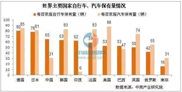 2020年世界人口少了多少人_2020年世界人口日图片(2)