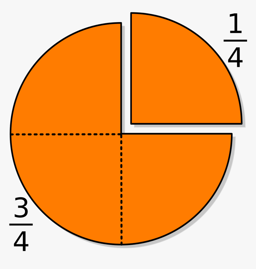 quarter四分之一end