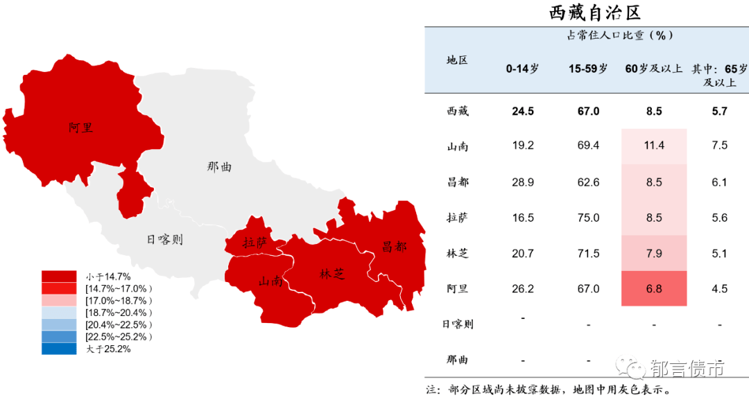 各省市人口_2017年中国各省市人口城镇化率排行榜(3)