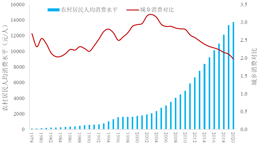 全球农业发展大趋势及数字化转型战略机遇∣企鹅经济学_农村