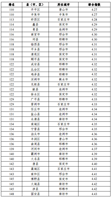 省领导排名_中国各省面积排名(2)