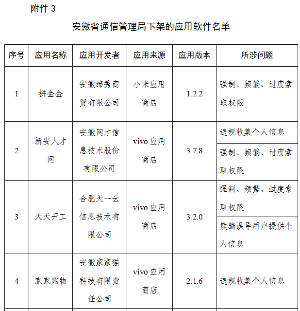 快自查!安徽下架9款侵害用戶權益app!