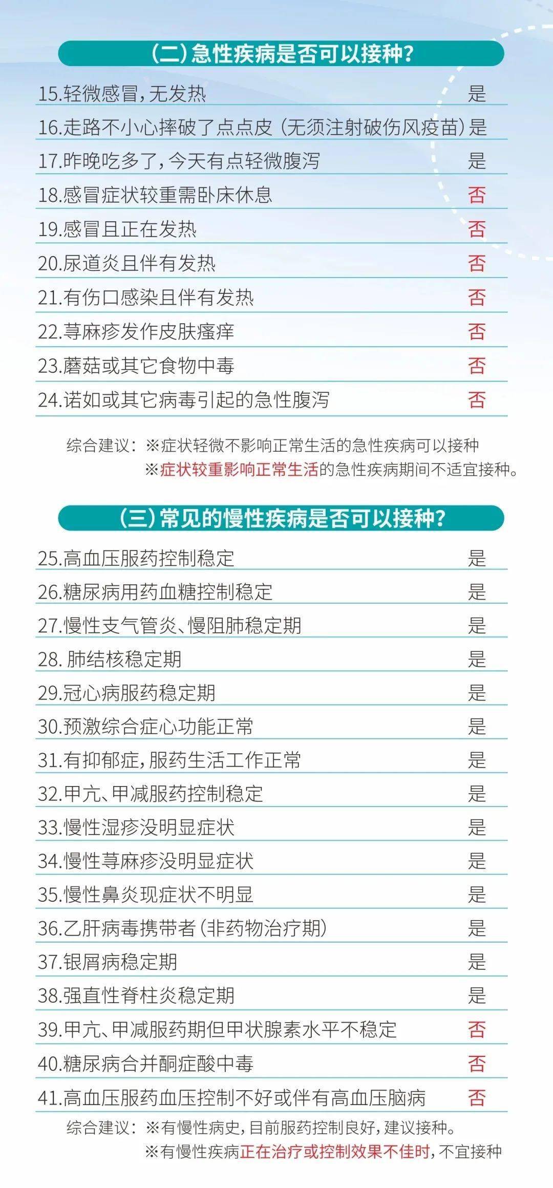 新冠疫苗有哪些禁忌症慢病患者等特殊人群可以接种吗