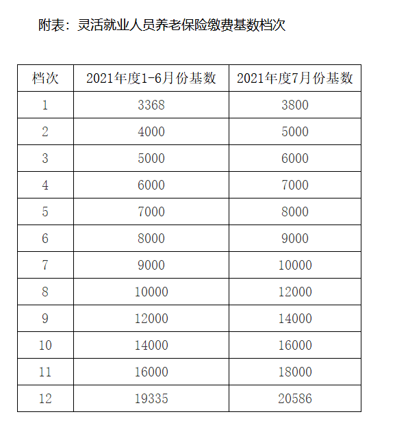 社保基数调整图片