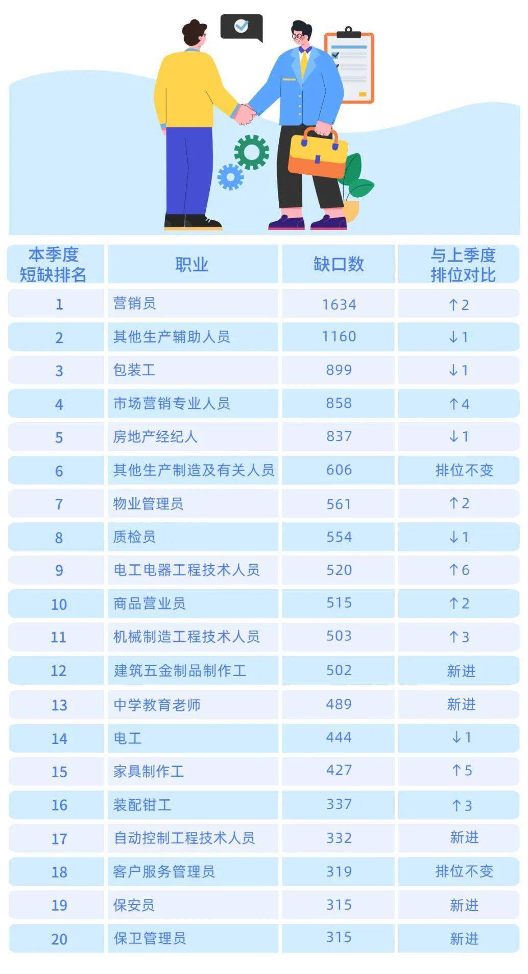 汽油排名_汽油三轮摩托车(3)