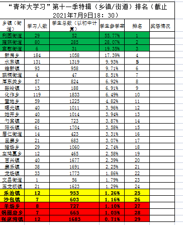 纳雍县城人口图片