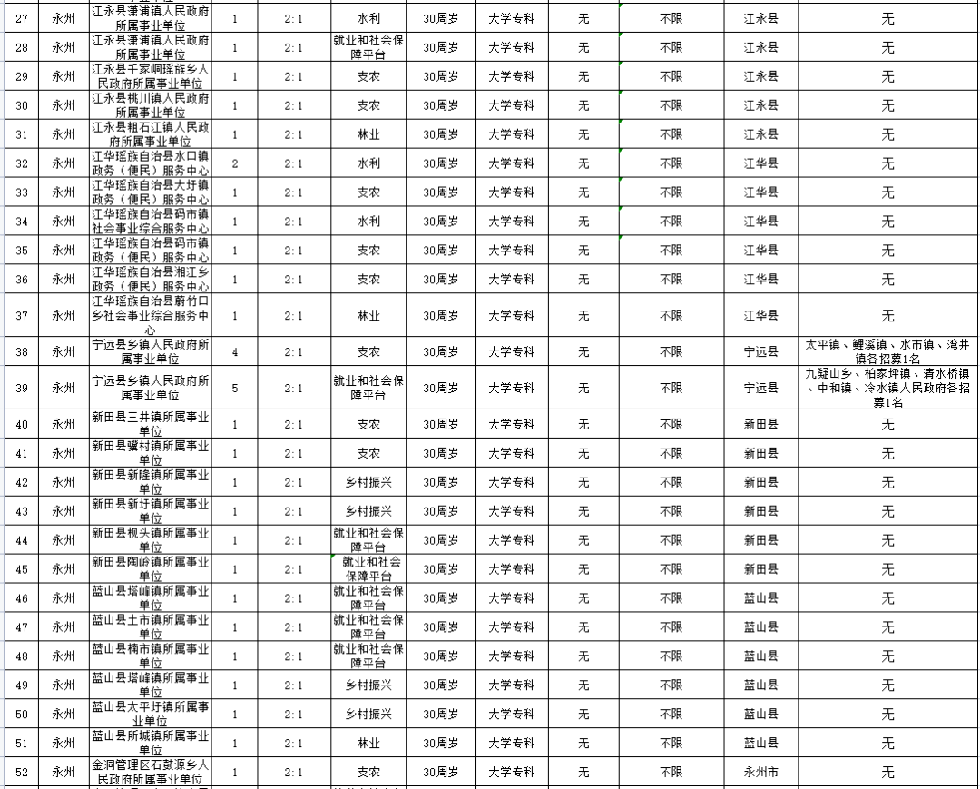 2021各省常住人口_广东各市常住人口