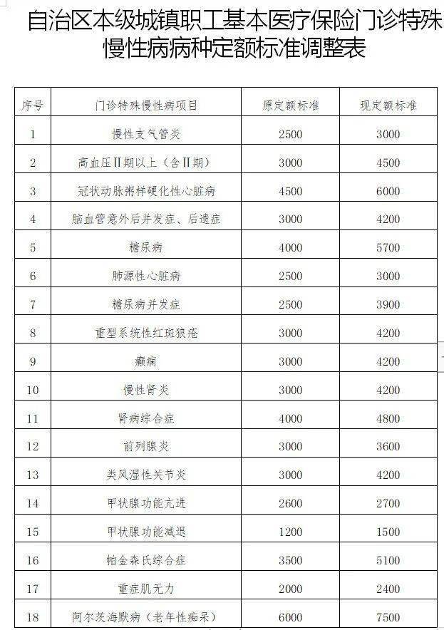 1949年新疆人口比例