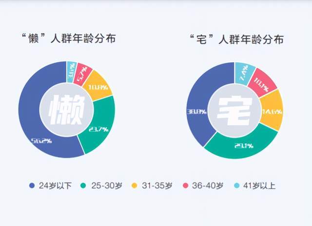 我的青春我做主z世代人群整体画像