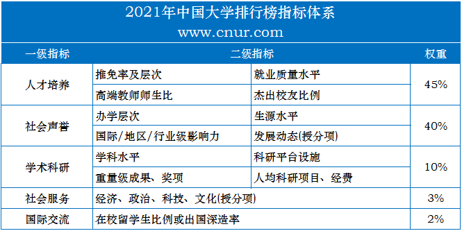 2021中国大学im体育排行榜(图1)