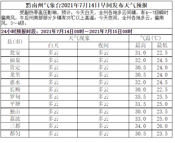 【天气】请都匀人接力转发这份爱心倡议!