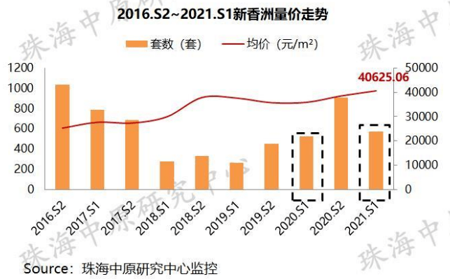 珠海2021上半年gdp(2)