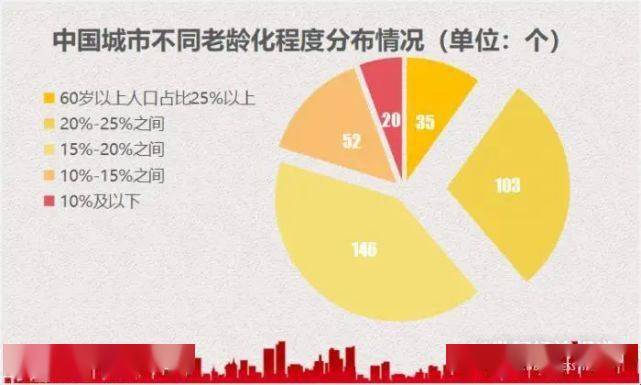 35城老龄人口占1/4,深圳、东莞“最年轻”